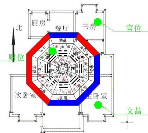 坐北朝南風水